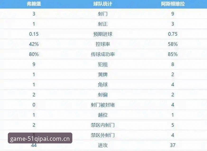 揭秘埃梅里欧联杯五冠王背后的战术密码，维拉30年冠军荒终结真相